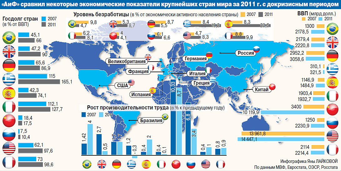 Финансовая карта мира